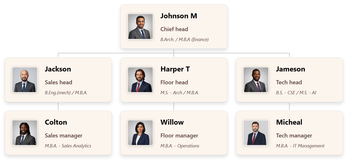 组织结构图模板采用深棕色文字搭配浅米色背景，风格简洁优雅。 data-ntcolor=