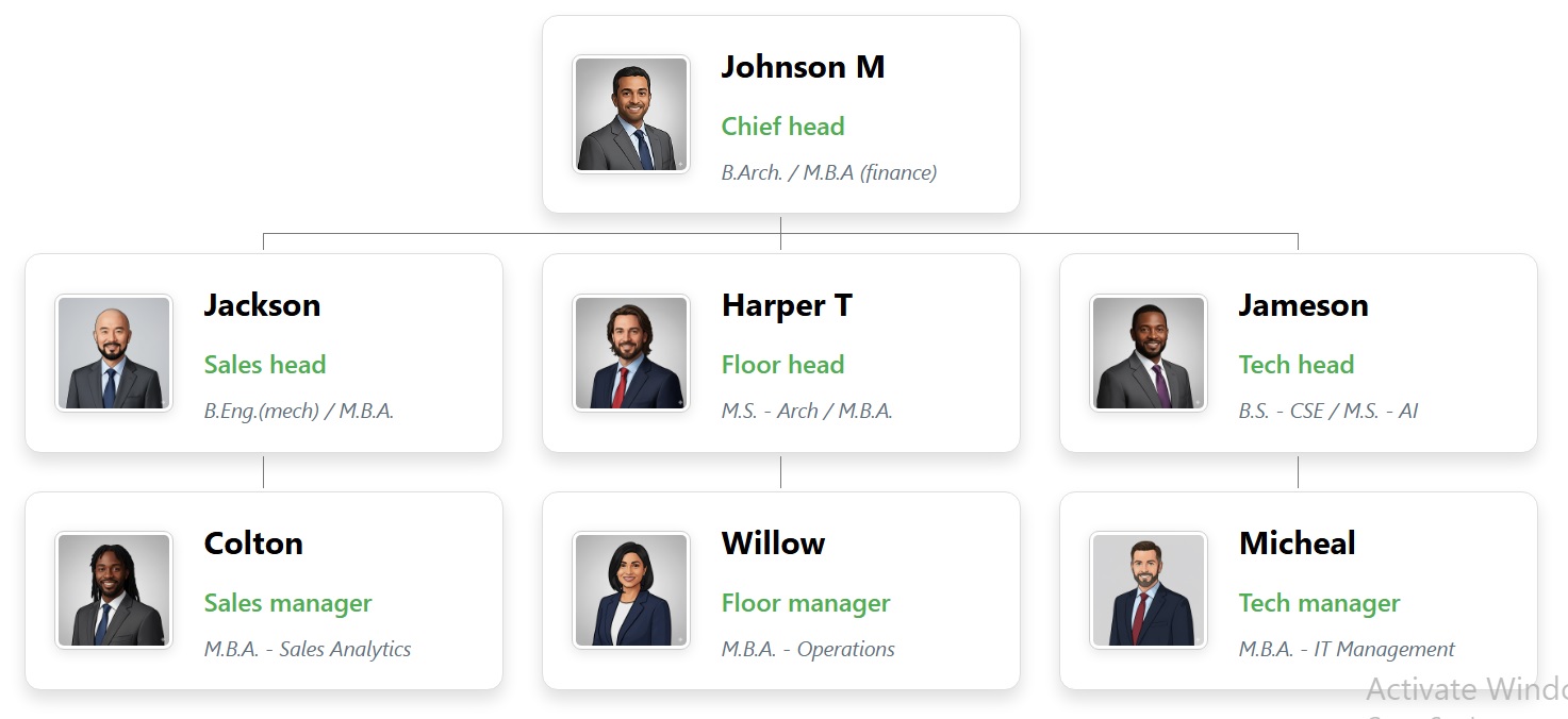 带有白色底纹的组织结构图模板背景色为黑色，主文字为黑色，辅助文字为现代绿色，营造出清新简约的视觉效果。 data-ntcolor=