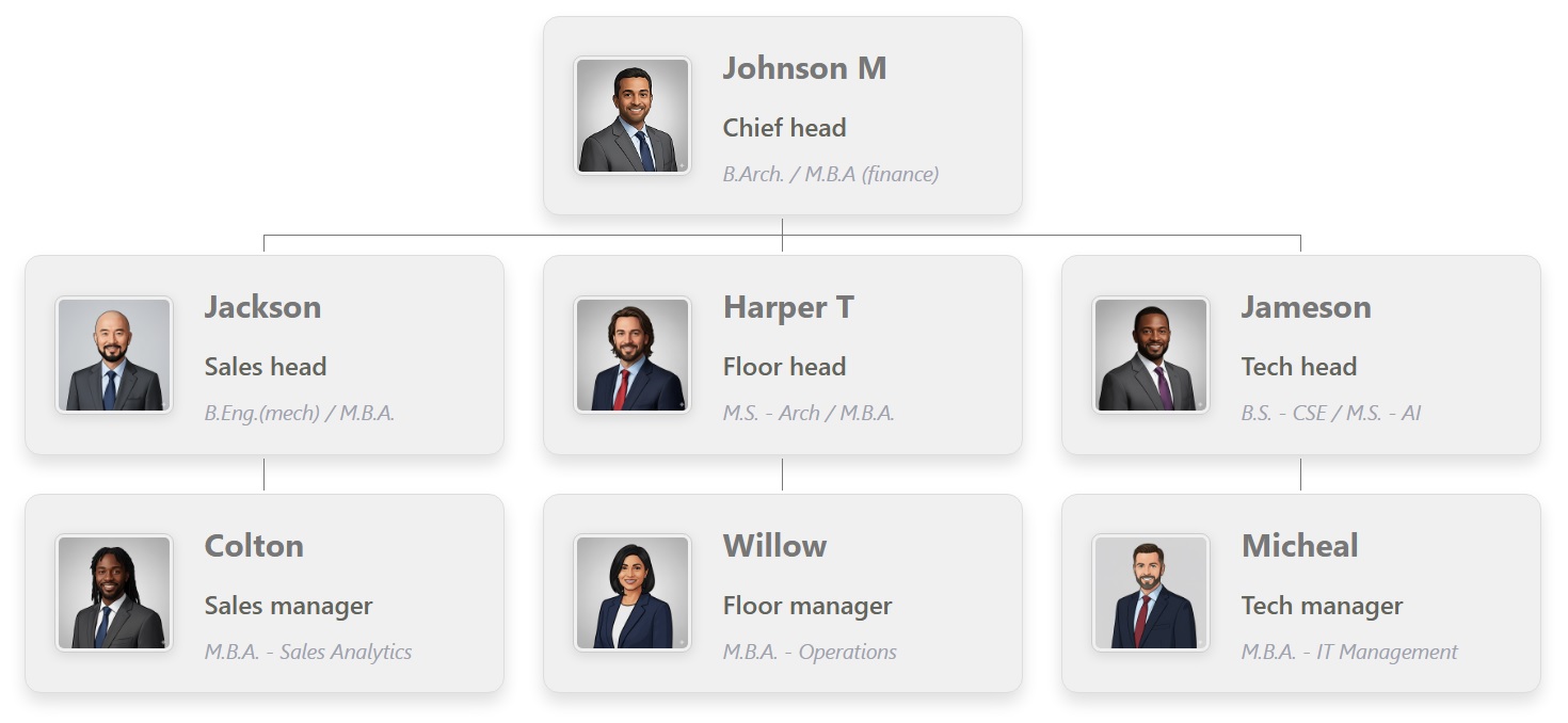 带有中灰色文本的组织结构图模板在浅灰色背景上，营造出低调而专业的视觉效果。” data-ntcolor=