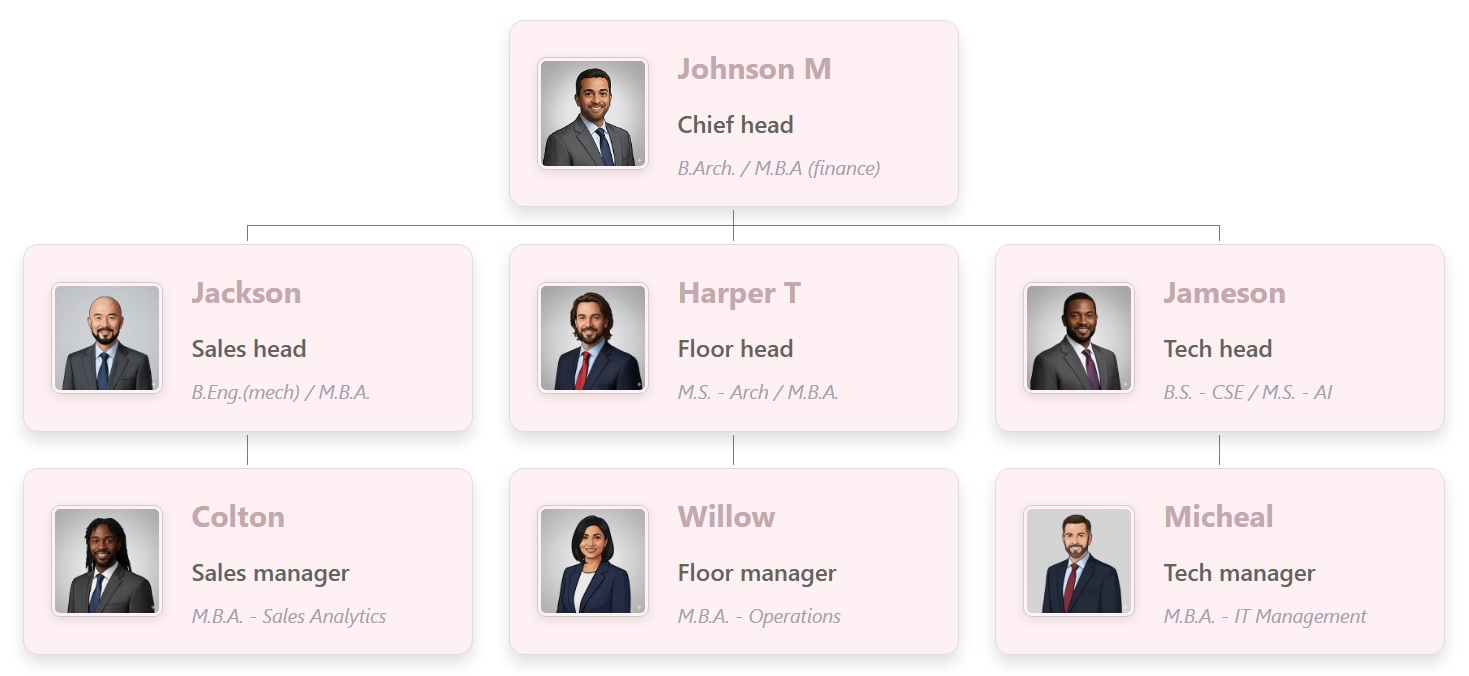 组织结构图模板，采用非常浅的粉色背景和玫瑰灰色文字，营造柔和、精致的风格。