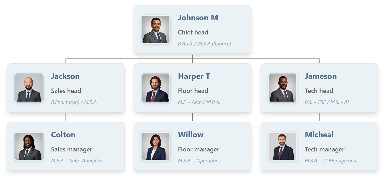 带有天空的组织结构图模板