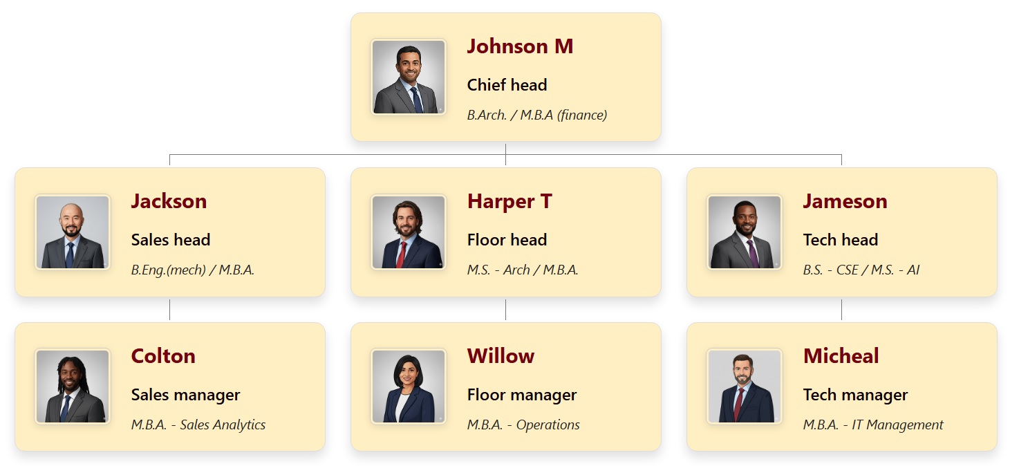 组织结构图模板中浅黄色背景搭配深红色玫瑰文字，营造出一种充满活力又优雅的视觉效果。 data-ntcolor=