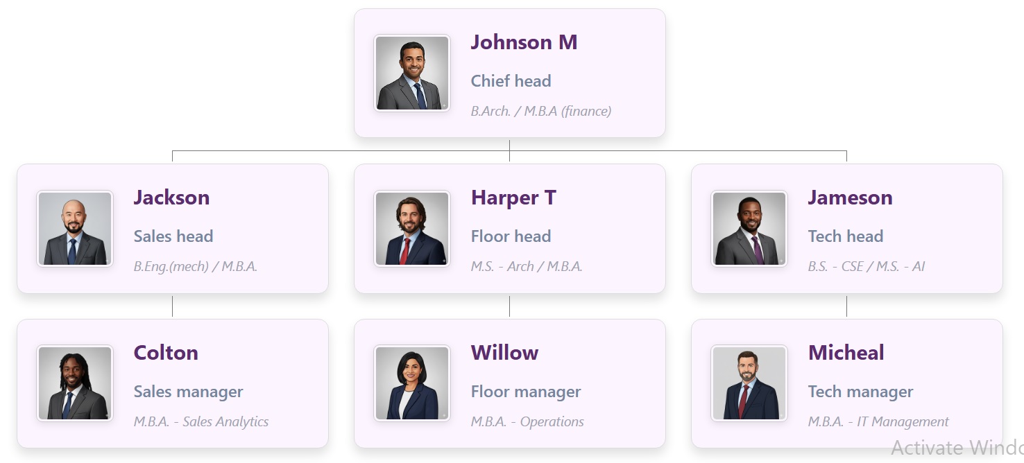 Org图表模板采用浅薰衣草色背景和深紫色文字，营造出平静、优雅的外观。 data-ntcolor=