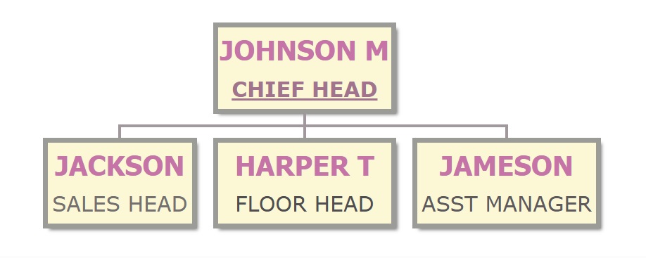ORG chart - Solid border with light yellow background