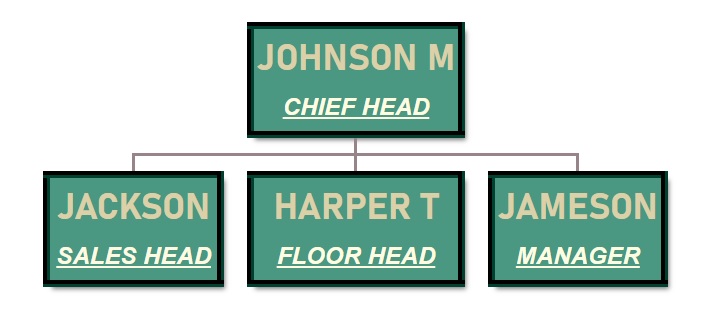 ORG chart - Outset border with Ocean green background