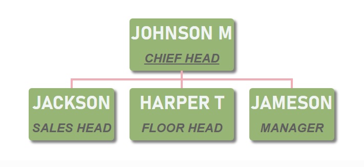 ORG chart - Rounded corner with green background