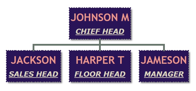 ORG chart - Dotted border with dark blue background