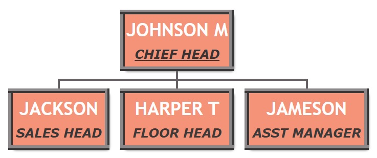 ORG chart - Inset border with orange background