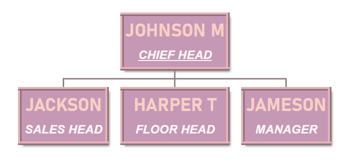 ORG chart - Inset border with orchid pink background