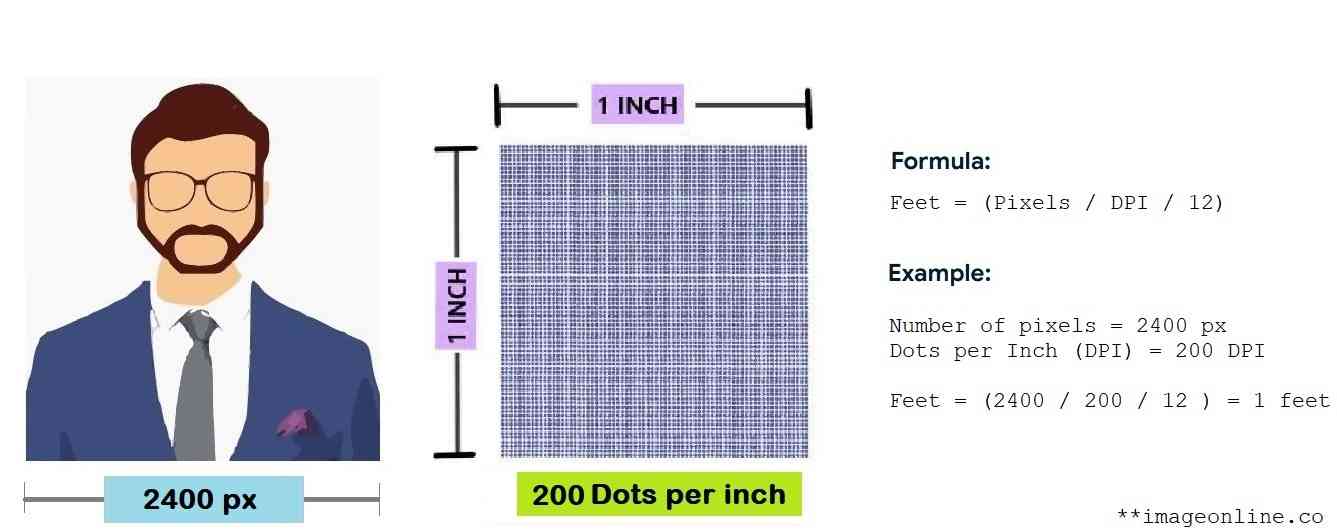 Pixel to Feet conversion explaination image