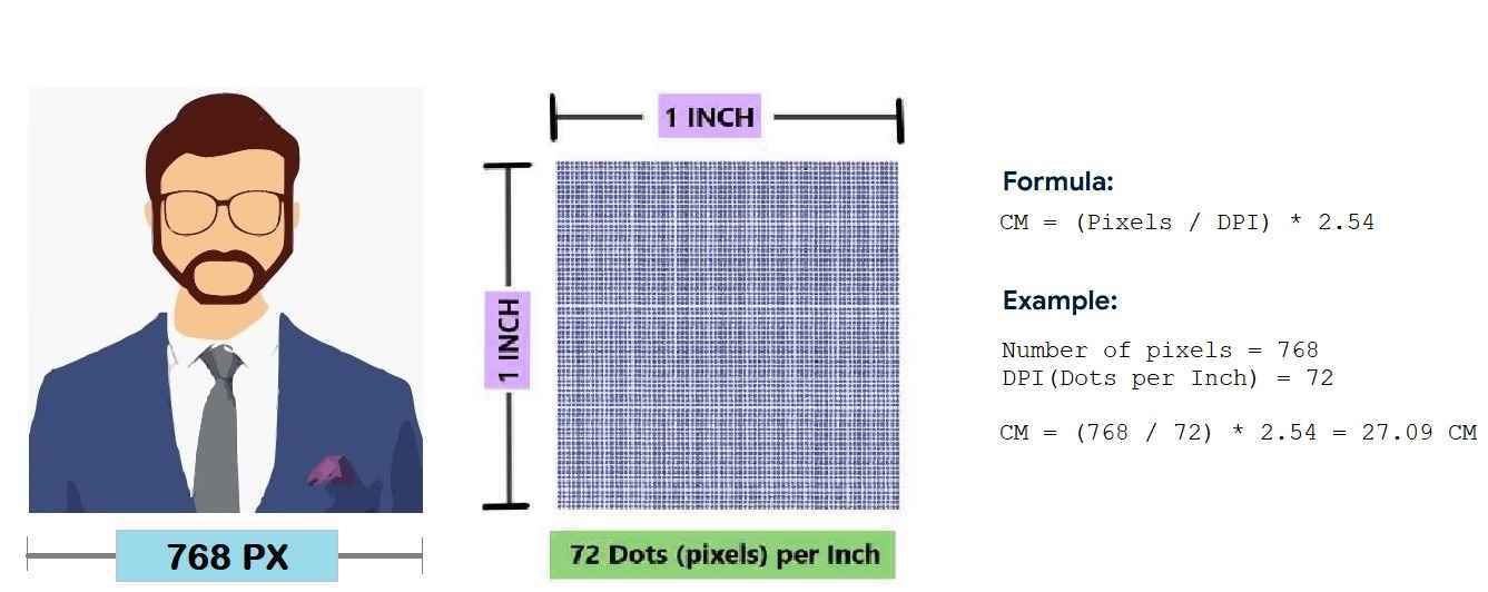 Explanation image of resize photo in centimeter with dpi